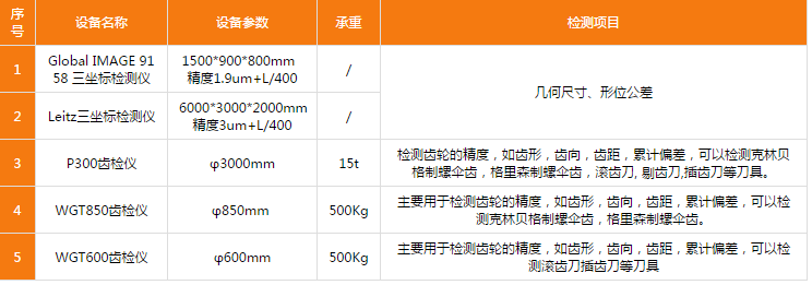 主要檢測設備